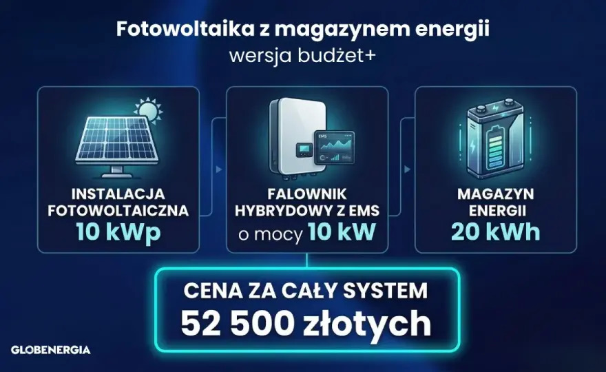Zestaw solarny z magazynem energii: koszt, zwrot, dotacje 2026