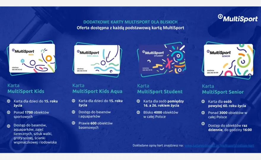 MultiSport: Jak zdobyć kartę? Przewodnik dla każdego!