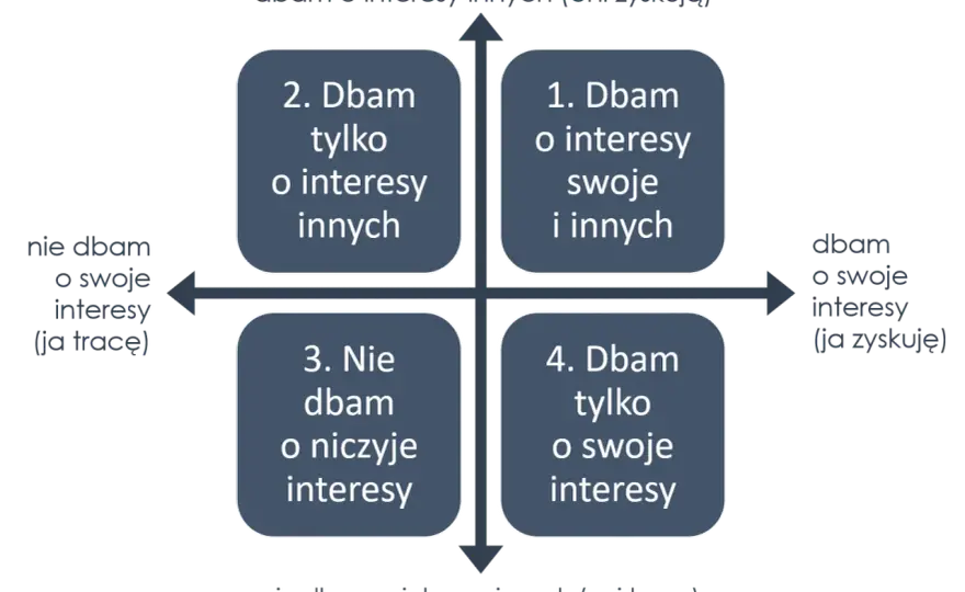 Dobra relacja - Jak zbudować prawdziwą bliskość i zaufanie?