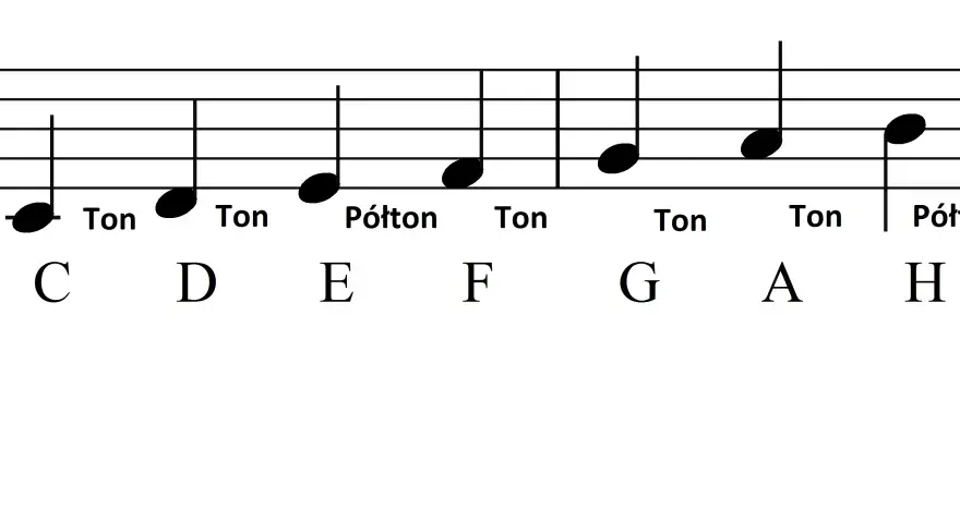 Skróty muzyczne w zapisie nutowym - Jak przestać się w nich mylić?