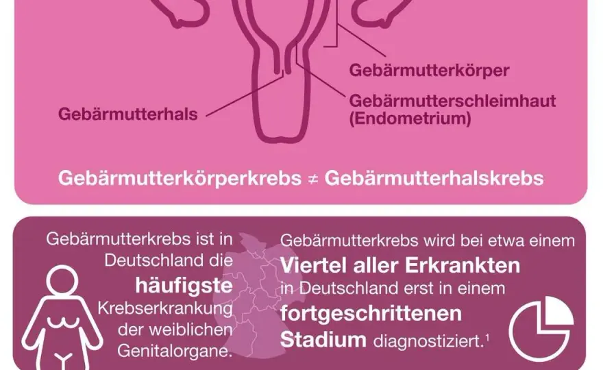 Symptome bei Gebärmutterkrebs: Warnzeichen, die Sie nicht ignorieren sollten