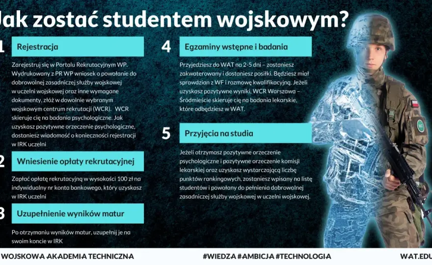 Jaki stopień po studiach cywilnych? Zostań oficerem Wojska Polskiego!