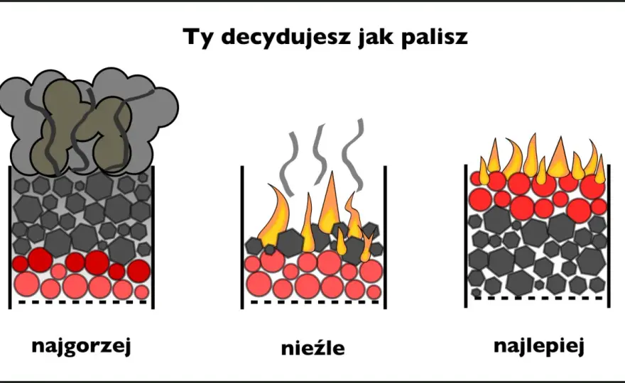 Jak palić pelletem w zwykłym piecu - Poznaj zasady i uniknij błędów
