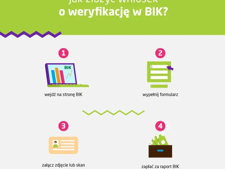 Jak sprawdzić siebie i firmę w KRD i BIG? Poradnik