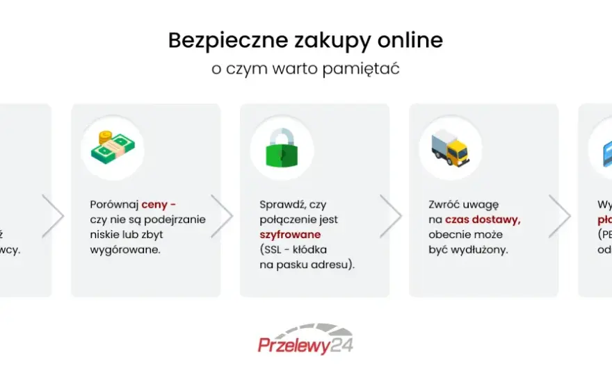 Płatności internetowe - Jak wybrać metodę i płacić bezpiecznie?