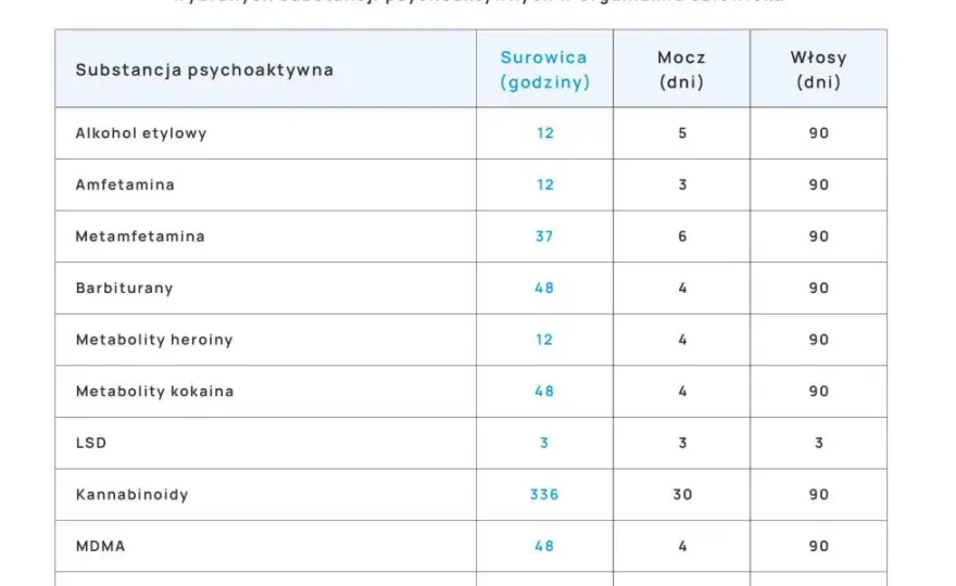 Amfetamina we krwi: czas wykrywalności, prawo i wpływ na zdrowie