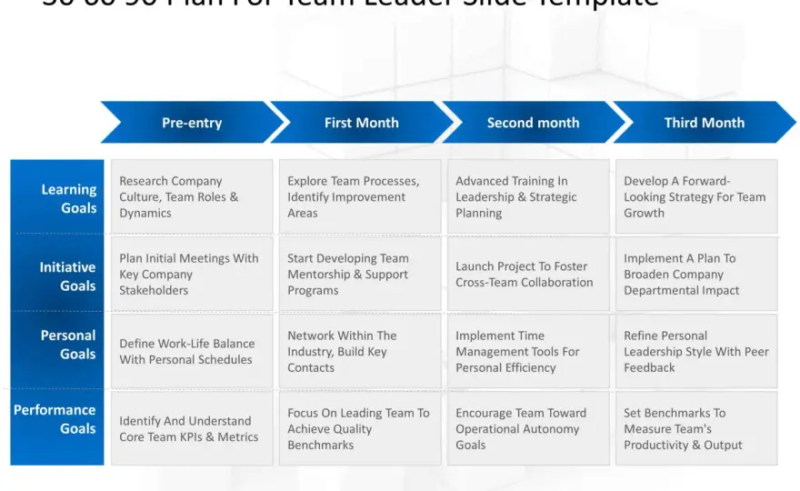 Improve Leadership Skills - A 30-Day Practical Plan