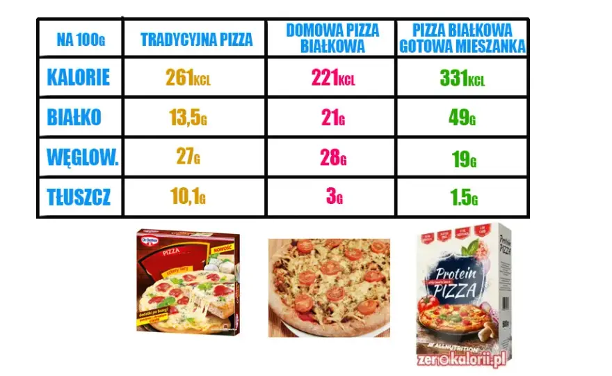 Ile kalorii ma duża pizza? Zaskakujące wartości, które musisz znać