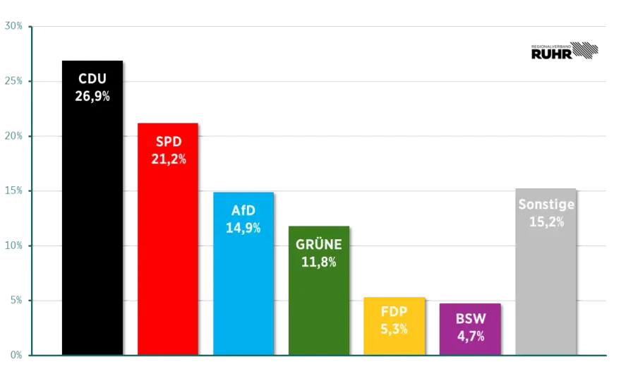 Europawahl-Prognose - warum Umfragen allein nicht reichen