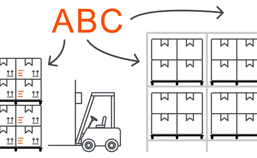 ABC-Analyse im Lager richtig nutzen - von A bis C