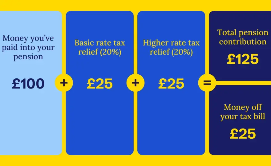 UK Pension Costs - What Employers Really Pay & How to Save