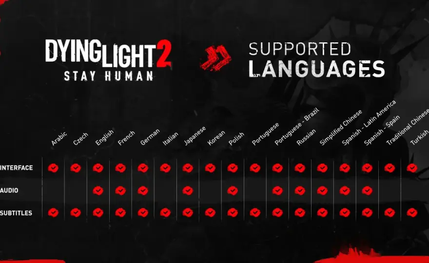 Dying Light 2 po polsku: Jak włączyć dubbing i napisy?