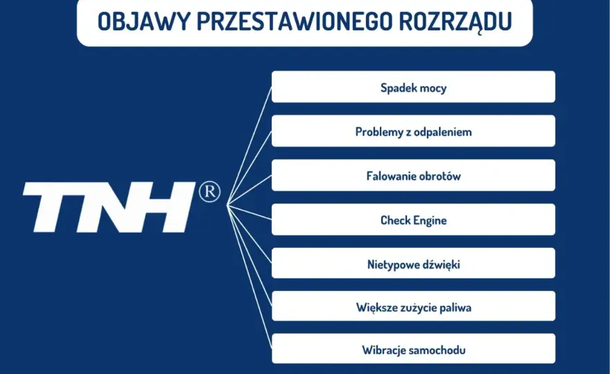 Wymiana rozrządu w dieslu - Co ile? Koszty i objawy zużycia