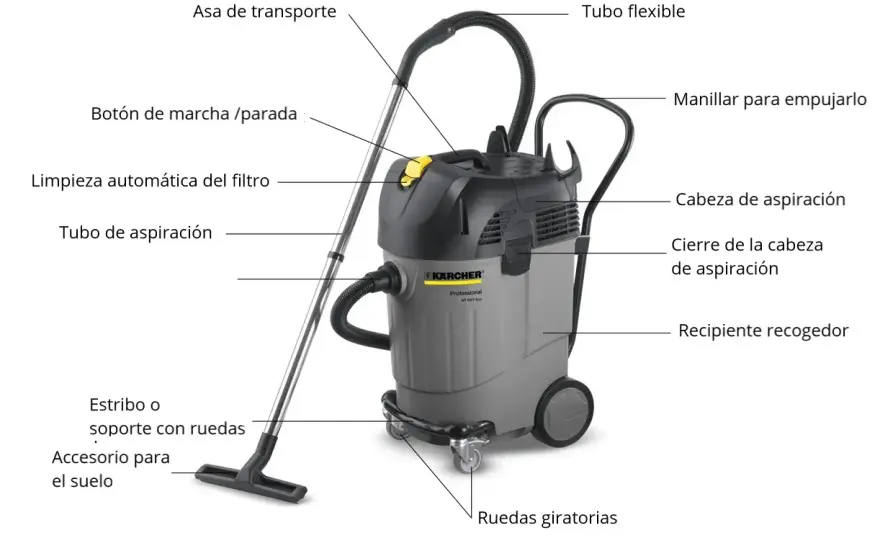 Cómo aspirar bien y elegir la aspiradora adecuada