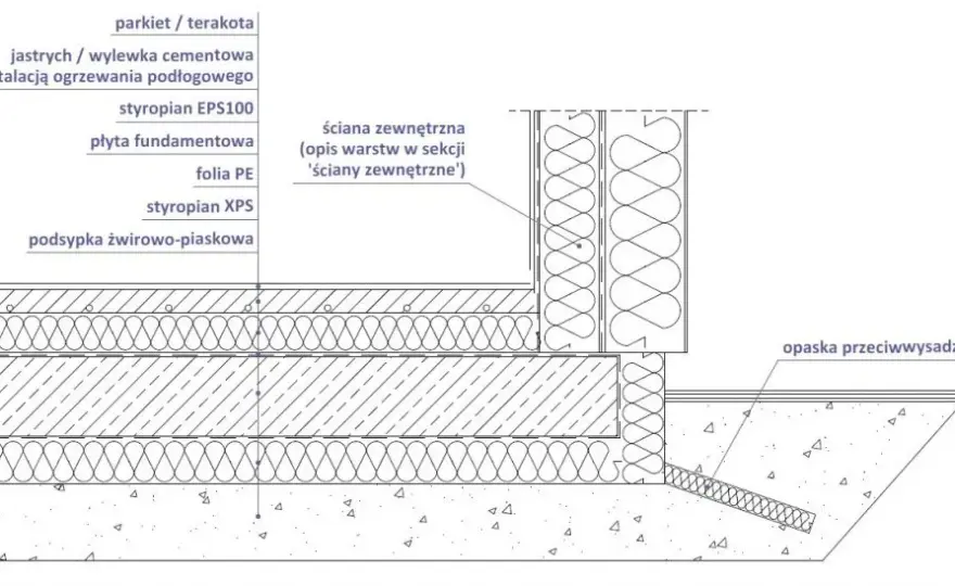 Płyta fundamentowa - kluczowe detale techniczne i konstrukcyjne