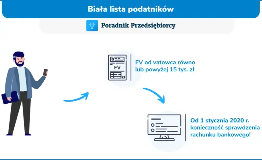 Biała lista VAT CEIDG: Oto 5 faktów dla każdego przedsiębiorcy!