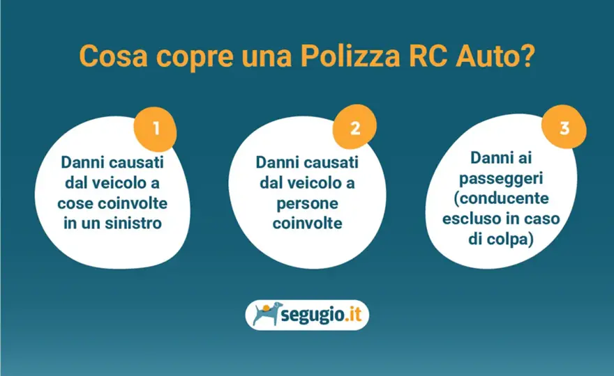 Costo RCA auto - quanto si paga e come confrontare le offerte
