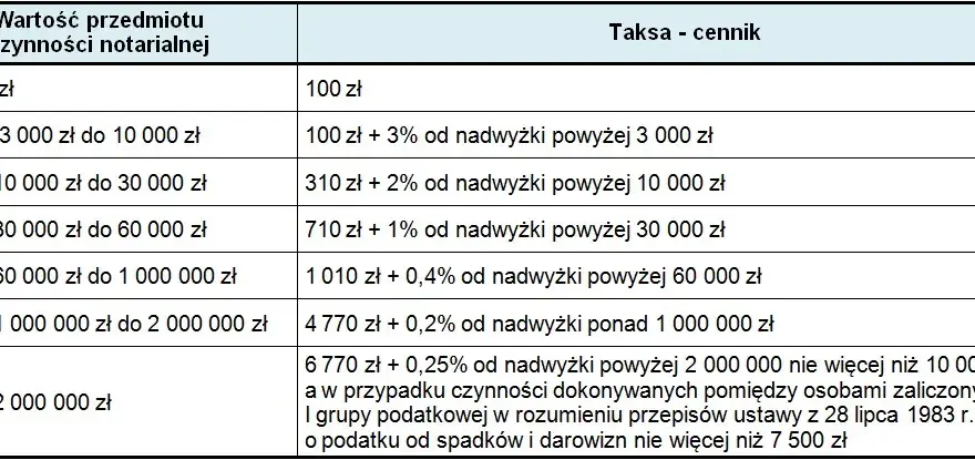 Notariusz w domu: Ile kosztuje i kiedy możesz go wezwać?
