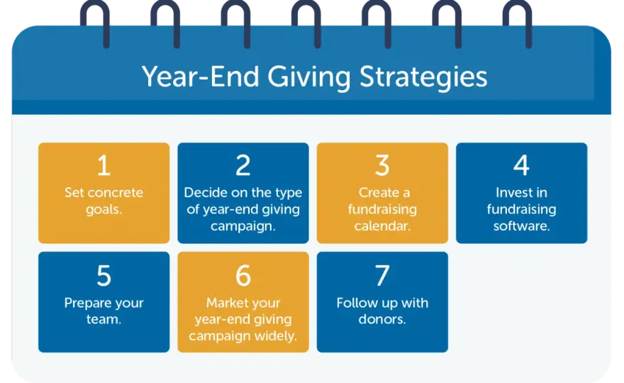 Year-End Giving Campaign Ideas: Boost Your Fundraising Now