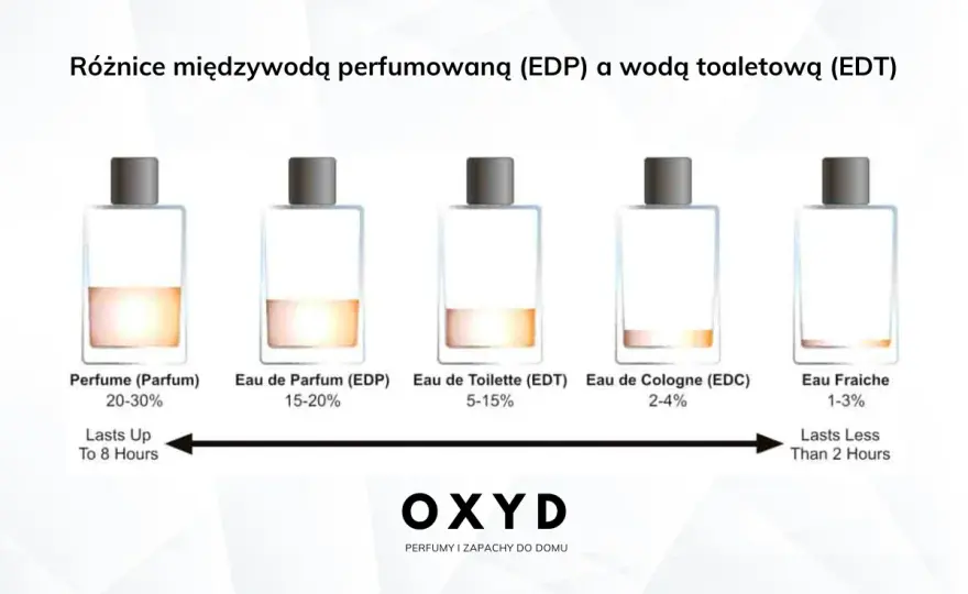 Woda toaletowa (EDT): Czym jest i jak ją wybrać?
