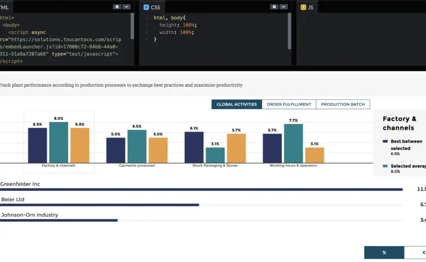 Analytics - Définition, types et intégration dans votre SI