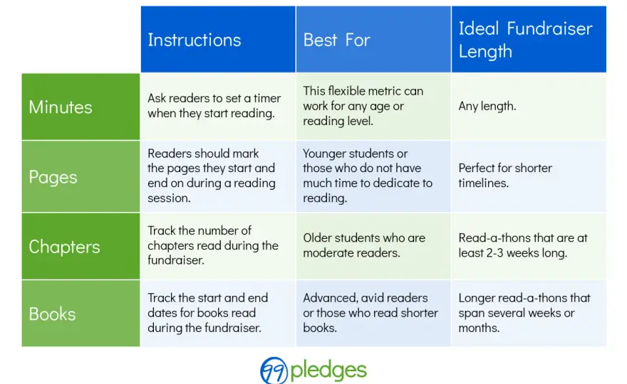 Read-a-thon Success - Simple Rules for Max Impact