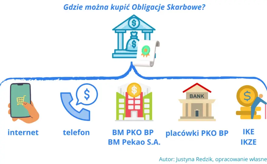 Obligacje - jak inwestować, żeby nie stracić? Praktyczny poradnik