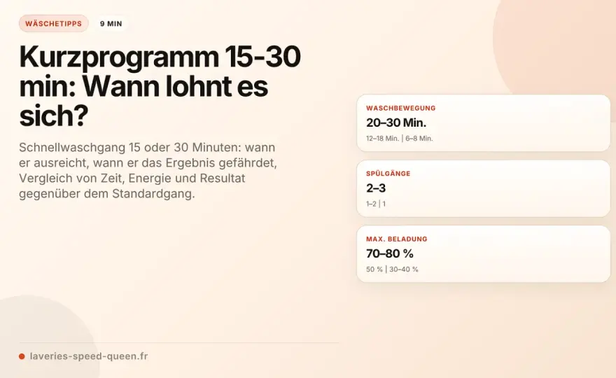 Kurzprogramm an der Waschmaschine - wann es wirklich reicht?