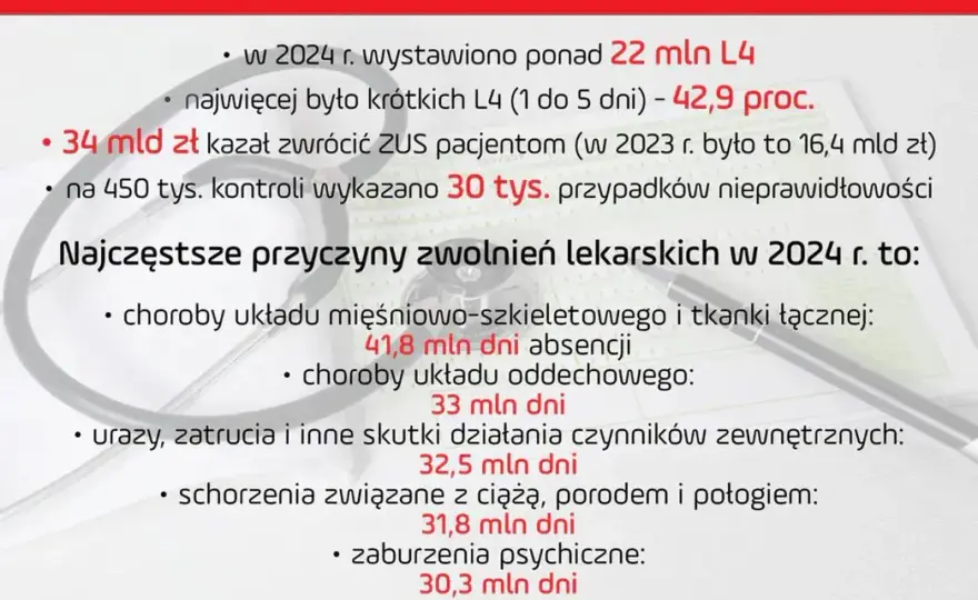 Dentysta na L4: Kody 1 i 2. Jak uniknąć problemów z ZUS?