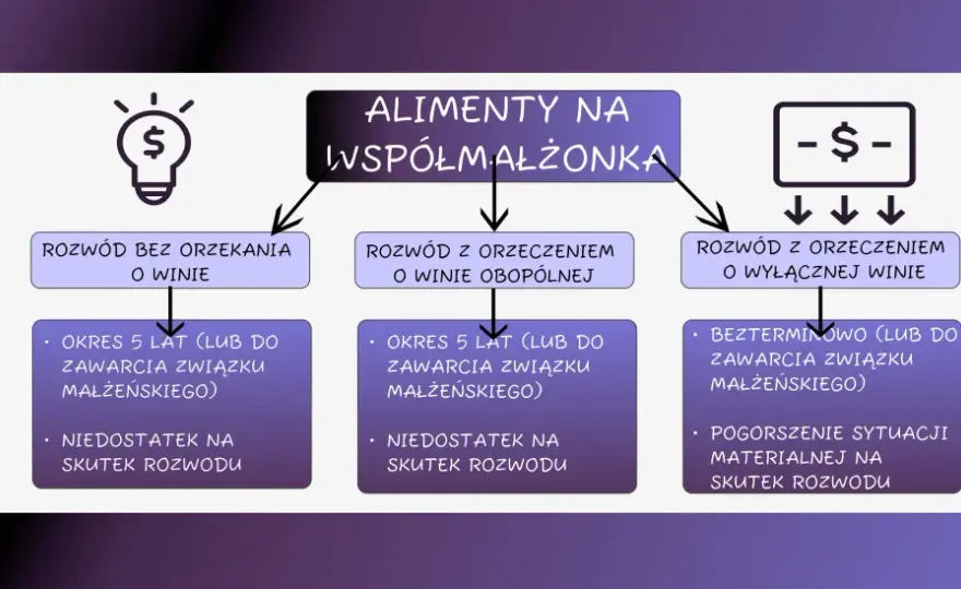 Rozwód z winy męża - Co naprawdę zmienia? Alimenty i majątek