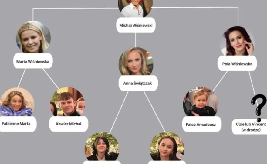 Ile dzieci ma Michał Wiśniewski? - Poznaj imiona i mamy całej szóstki