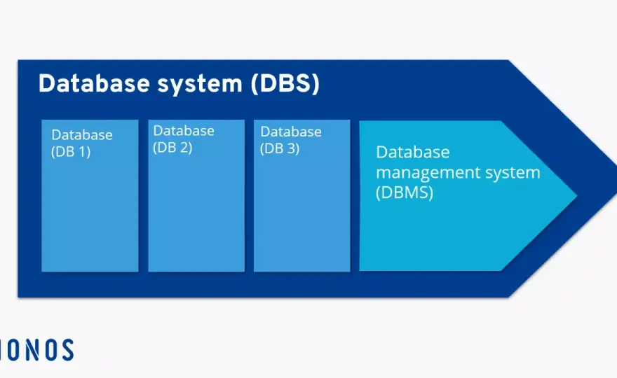Relazione uno a uno nei database - come funziona e quando usarla