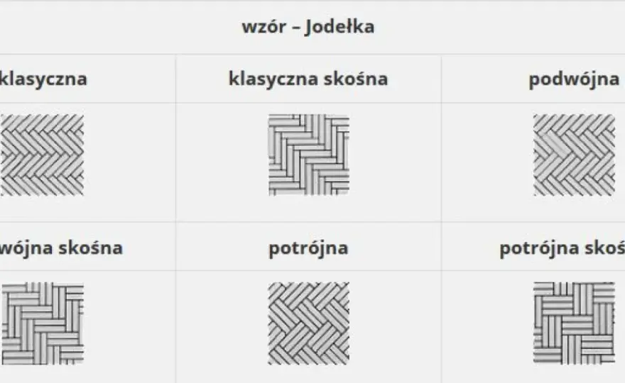 Jak ułożyć parkiet w jodełkę - proste kroki i najważniejsze porady