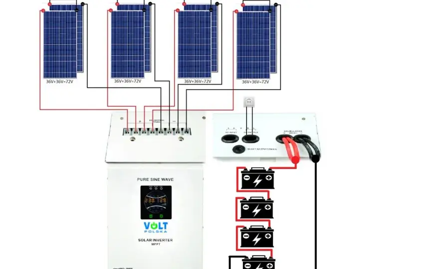 Instalacja off-grid z akumulatorem - Czy to ma sens?