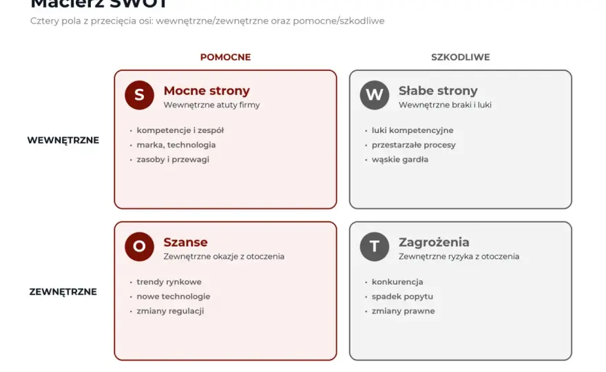 Analiza SWOT w praktyce - jak zamienić wnioski w decyzje