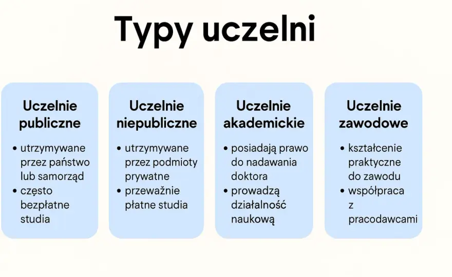 Uczelnia akademicka czy zawodowa - Poznaj różnice i wybierz mądrze
