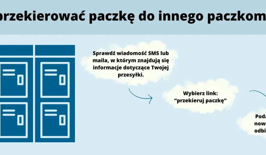 Jak przekierować paczkę InPost w drodze? Zmień adres łatwo i za darmo
