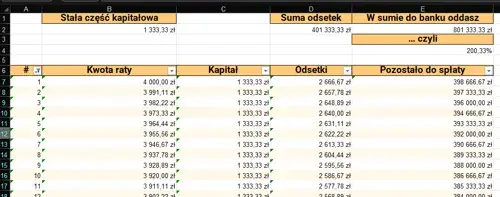 Poznaj prosty wzór na ratę kredytu Excel: łatwe obliczenia w arkuszu