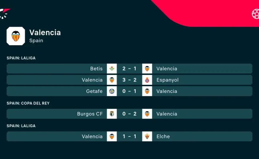 Valencia - Athletic Bilbao - Co decyduje o wyniku?