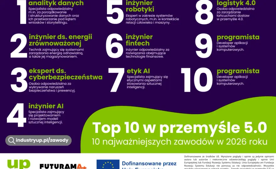 Klasyfikacja zawodów 2026 - Jak poprawnie dobrać kod zawodu?