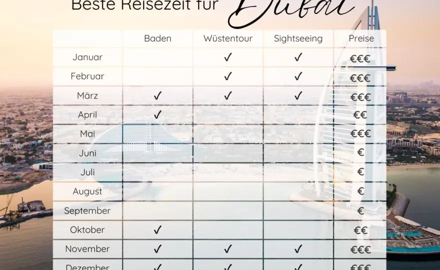 Dubai Reisezeit - die besten Monate im Überblick