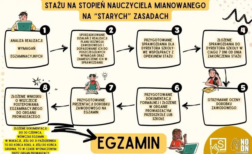 Stopnie w WOT - hierarchia, awans i co musisz wiedzieć?