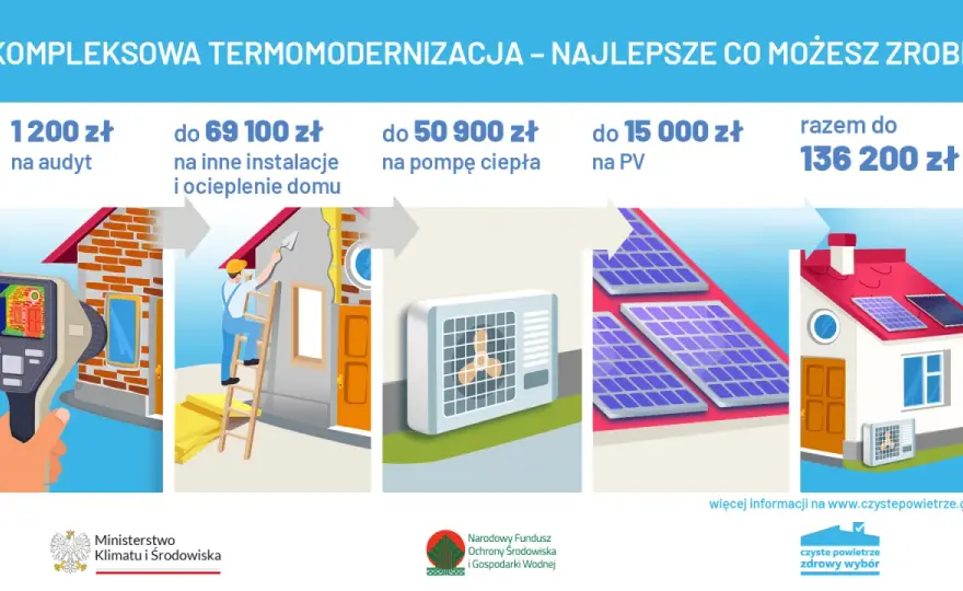 Ocieplenie domu: Zyskaj ciepło i dotację! Poradnik 2026