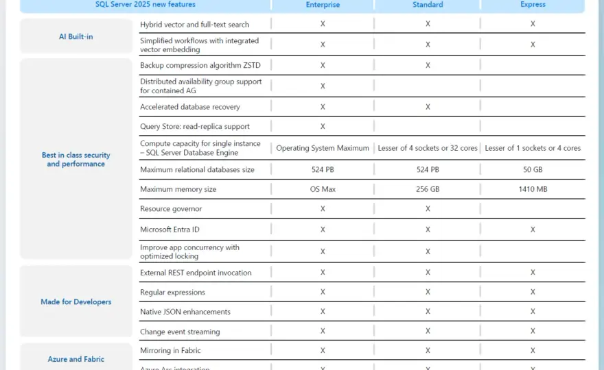 SQL Server - Maîtrisez le moteur de votre SI en 2026