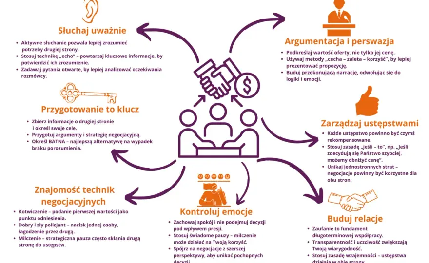 Networking - buduj relacje, które działają!