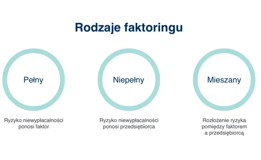 Faktoring bez tajemnic - koszty, rodzaje i ryzyko