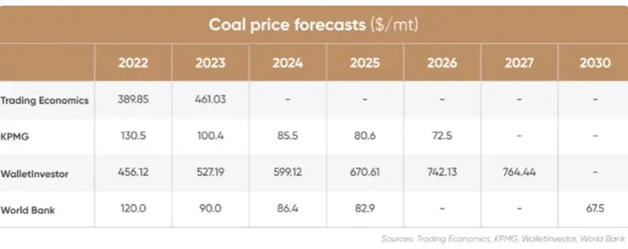 Kiedy ekogroszek stanieje 2026? Prognozy i porady zakupowe