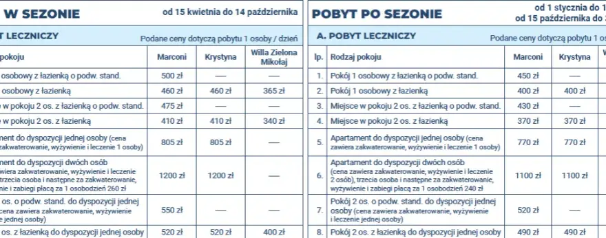 Cennik zabiegów w Busku-Zdroju: poznaj ceny i rodzaje terapii w sanatorium wojskowym