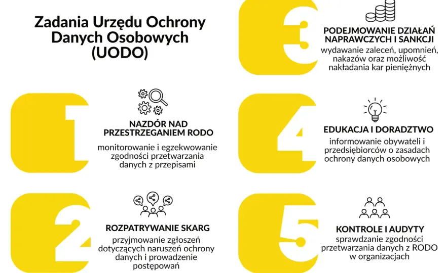 GIODO - Co zastąpiło dawny organ i jak działa UODO dziś?