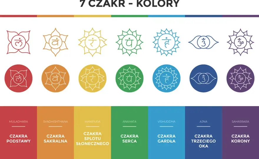 Kolory Czakr - Mapa Energii - Znaczenie i Praktyka